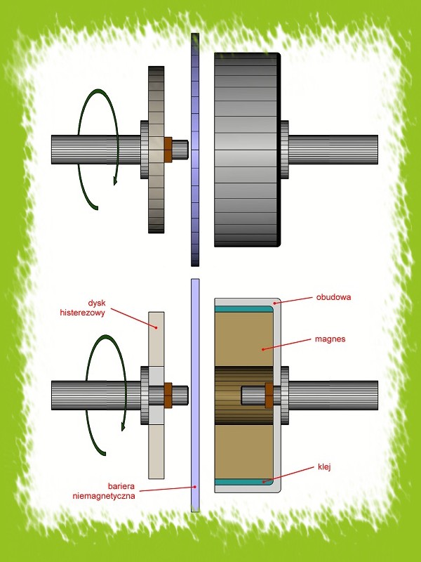 Histerezowy hamulec magnetyczny w wykonaniu tarczowym - widok z boku.
