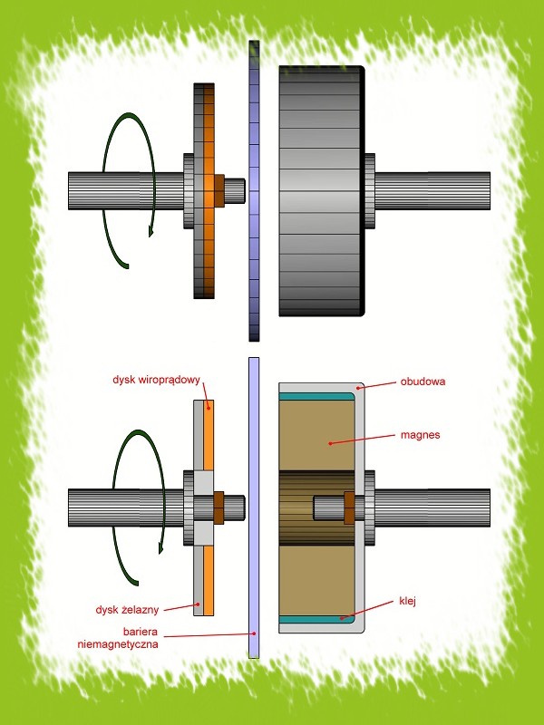 Wiroprądowy hamulec magnetyczny w wykonaniu tarczowym - widok z boku.